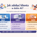 Ścieżka sukcesu w AI